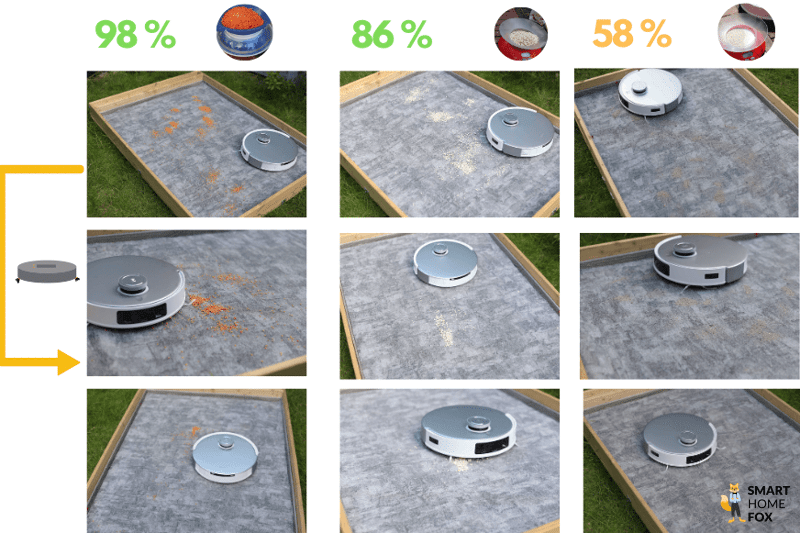 Das Saugtestergebnis des ECOVACS DEEBOT T20 OMNI auf einem kurzflorigen Teppich ist zu sehen.